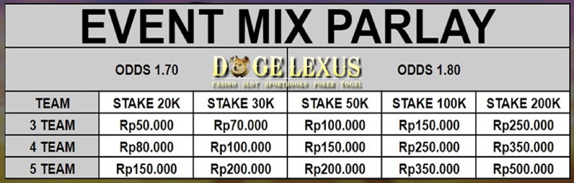 Event Mix parlay